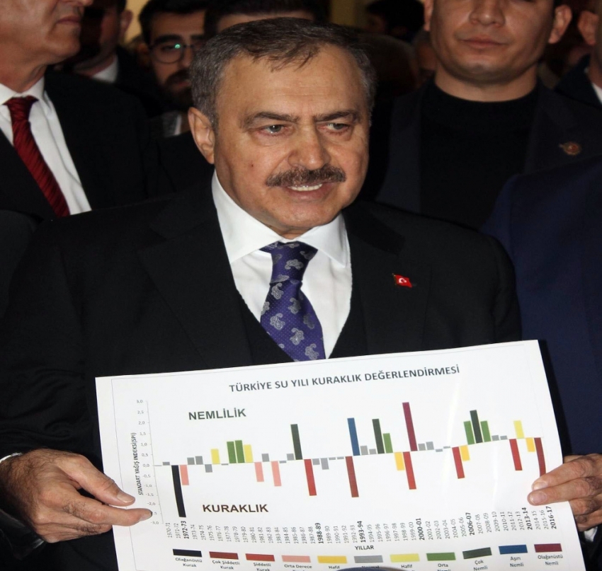Eroğlu’ndan barajlardaki doluluk oranı açıklaması