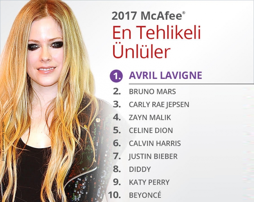 En tehlikeli ünlü ’Avril Lavigne’