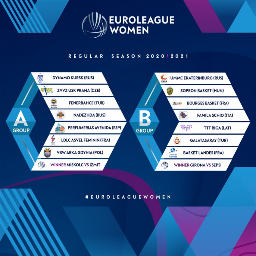 Kadınlar Euroleague ve Eurocup’ta gruplar belli oldu