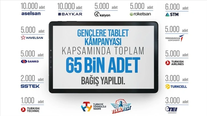 TEKNOFEST paydaşlarından depremden etkilenen öğrencilere 65 bin tablet desteği