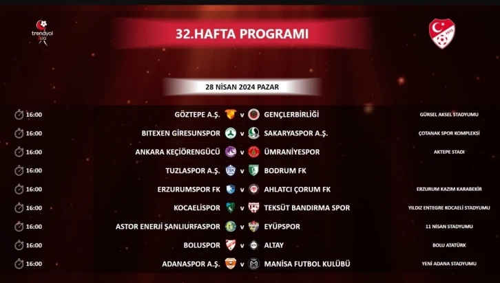 Trendyol 1. Lig’de 32. haftanın programı açıklandı

