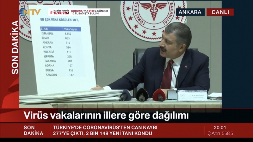 Bakan açıkladı; Bursa'daki vaka sayısı...