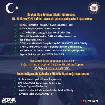 Adana’da Seyhan polisi suçlulara göz açtırmıyor
