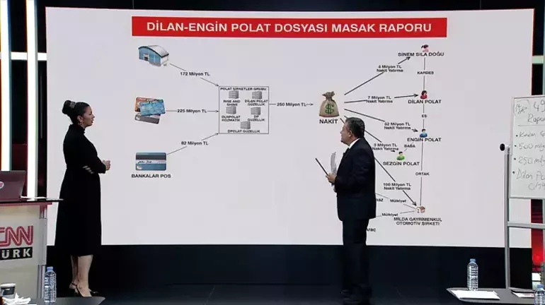 İşte Dilan-Engin Polat'ın para trafiği! MASAK tarafından yapılan inceleme...